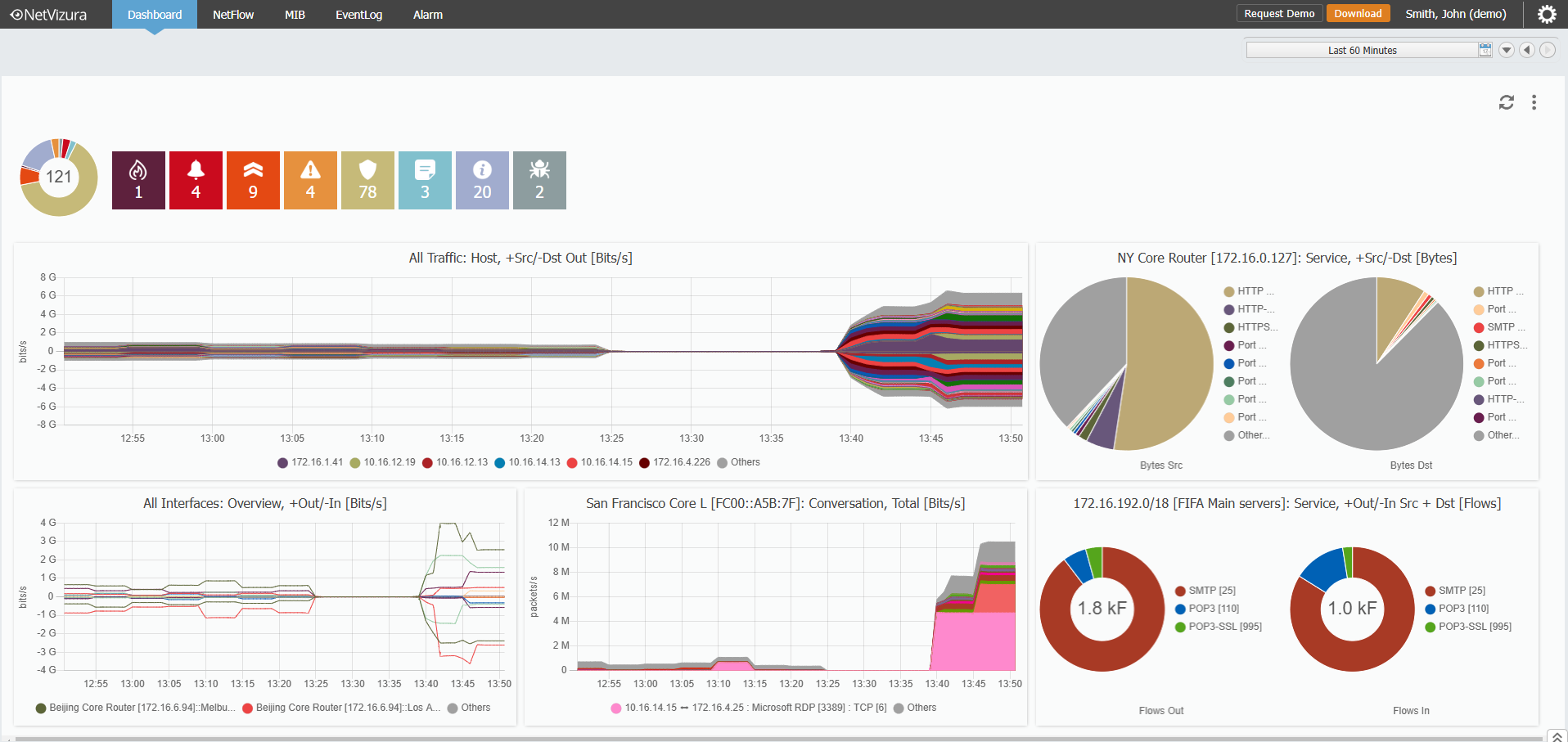 netflow_features_7