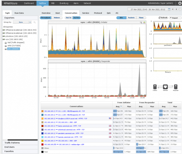 VyOS NetFlow And EventLog Configuration